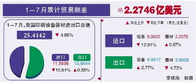 設(shè)備器材 1 7月設(shè)備器材進(jìn)出口超25億美元